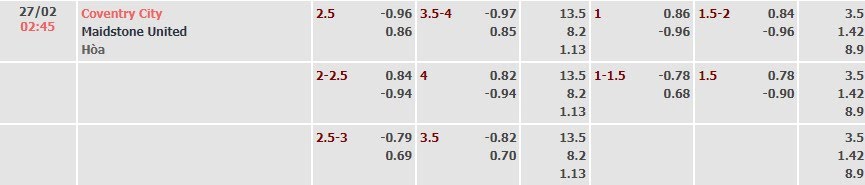Tỷ lệ kèo FA Cup Coventry vs Maidstone