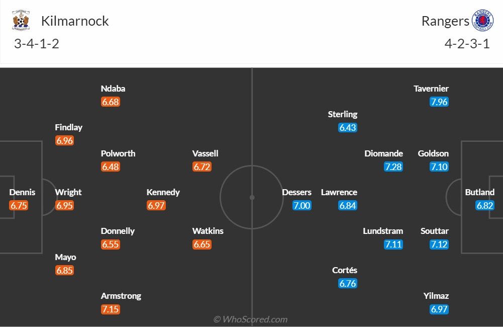 đội hình Kilmarnock vs Rangers