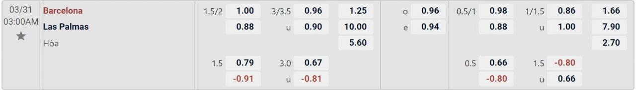 Tỉ lệ kèo Barcelona vs Las Palmas