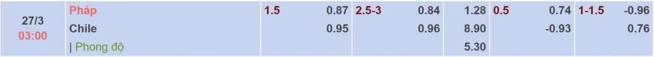Tỉ lệ kèo Pháp vs Chile