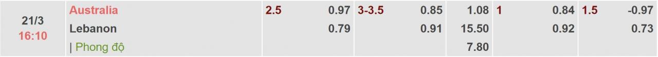 Tỉ lệ kèo Australia vs Lebanon