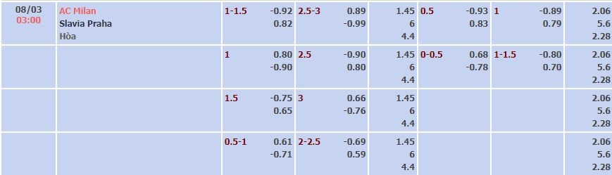 Tỷ lệ kèo UEFA Europa League AC Milan vs Slavia Praha