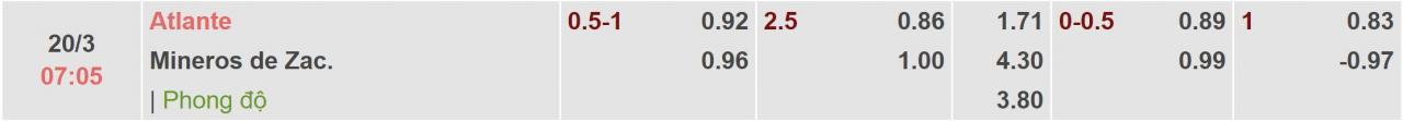 Tỉ lệ kèo Atlante vs Zacatecas