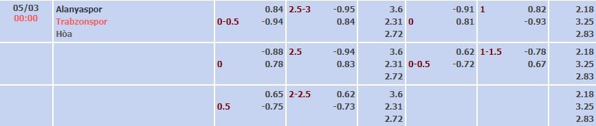 Tỷ lệ kèo Super Lig Alanyaspor vs Trabzonspor