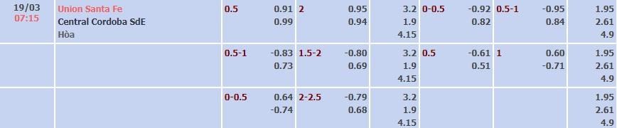 Tỷ lệ kèo Liga Profesional Union de Santa Fe vs Central Cordoba