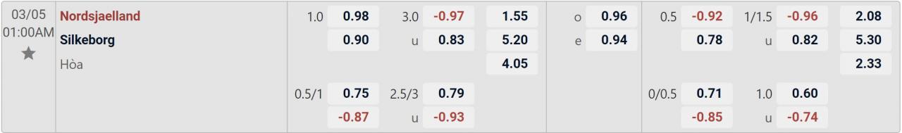 Tỉ lệ kèo Nordsjaelland vs Silkeborg