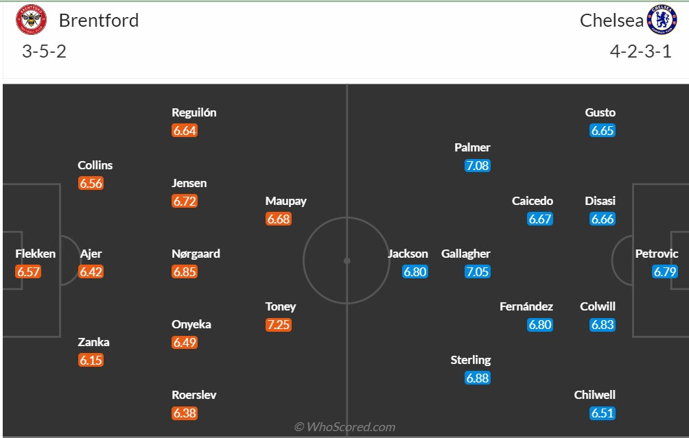 đội hình Brentford vs Chelsea