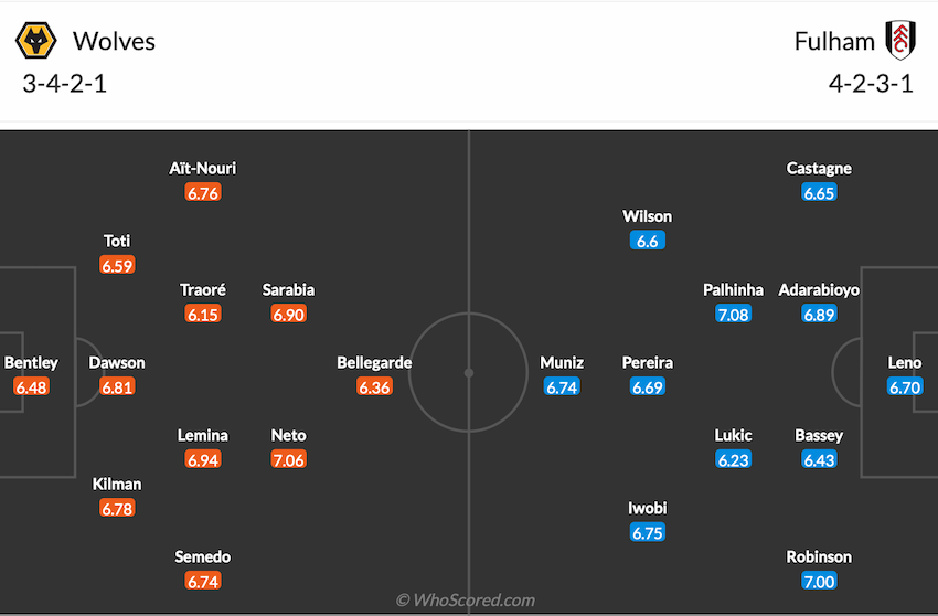 Đội hình dự kiến Wolves vs Fulham