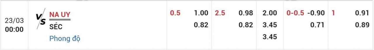 Tỉ lệ kèo Na Uy vs Séc