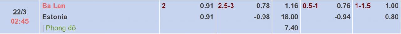 Tỉ lệ kèo Ba Lan vs Estonia
