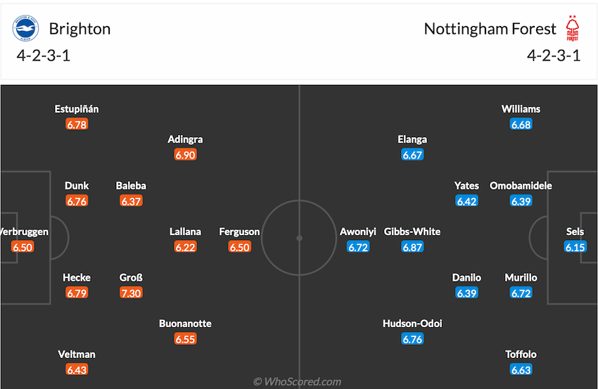 Đội hình dự kiến Brighton vs Nottingham