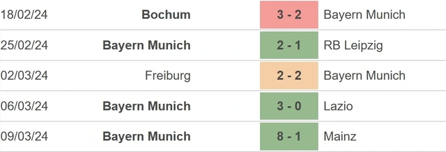 Nhận định bóng đá Darmstadt vs Bayern (21h30, 16/3), Bundesliga vòng 26 - Ảnh 4.