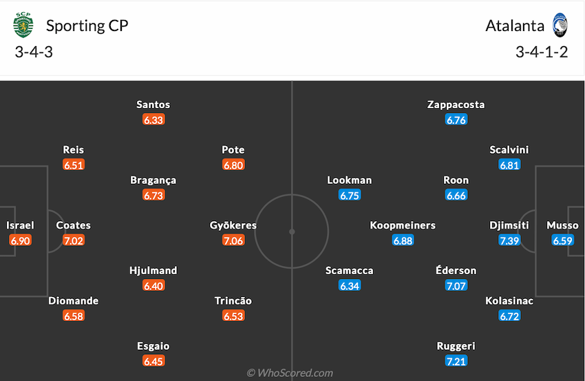Đội hình dự kiến Sporting CP vs Atalanta