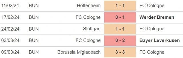 Nhận định bóng đá Cologne vs Leipzig (02h30, 16/3), vòng 26 Bundesliga - Ảnh 3.