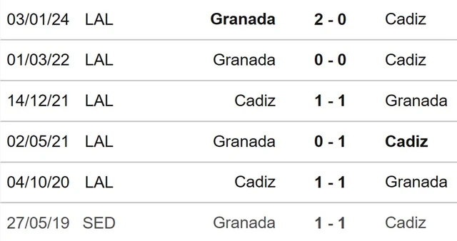 Nhận định bóng đá Cadiz vs Granada (03h00, 30/3), La Liga vòng 30 - Ảnh 3.