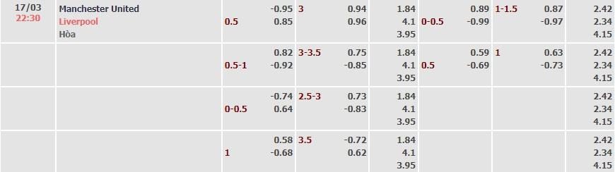 Tỷ lệ kèo FA Cup Man United vs Liverpool
