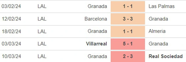 Nhận định bóng đá Mallorca vs Granada (20h00, 16/3), vòng 29 La Liga - Ảnh 4.