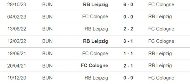 Nhận định bóng đá Cologne vs Leipzig (02h30, 16/3), vòng 26 Bundesliga - Ảnh 2.