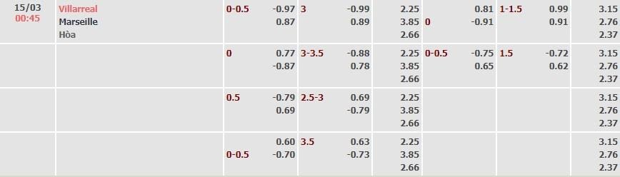 Tỷ lệ kèo UEFA Europa League Club Villarreal vs Marseille