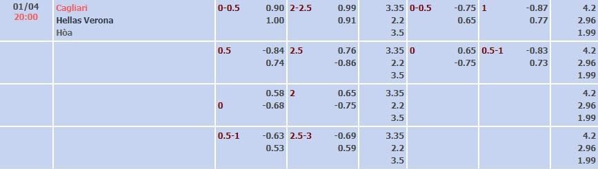Tỷ lệ kèo Serie A Cagliari vs Verona
