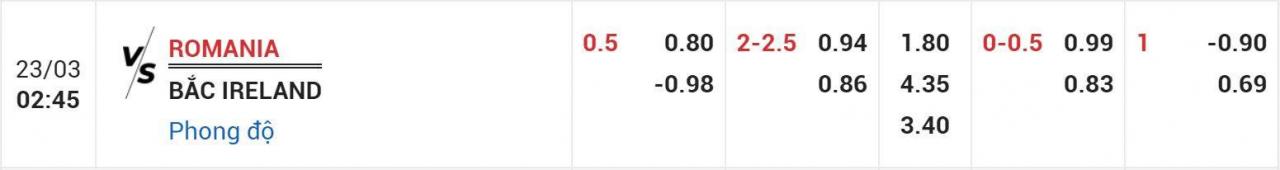 Tỉ lệ kèo Romania vs Bắc Ireland