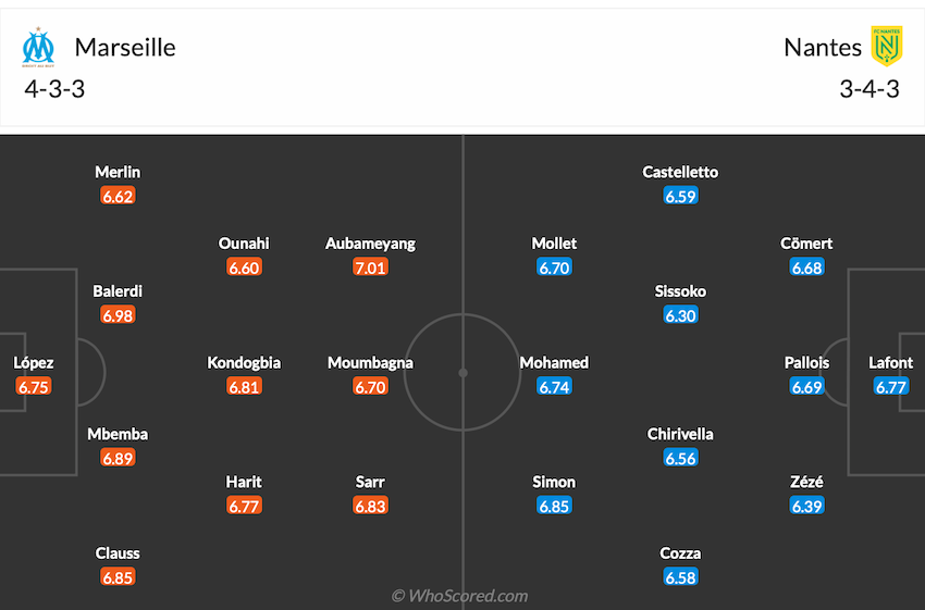 Đội hình dự kiến Marseille vs Nantes