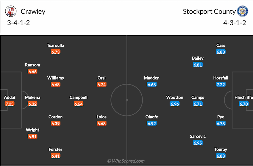 Đội hình dự kiến Crawley vs Stockport