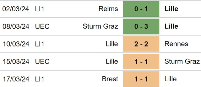 Nhận định bóng đá Lille vs Lens (03h00, 30/3), Ligue 1 vòng 27 - Ảnh 4.