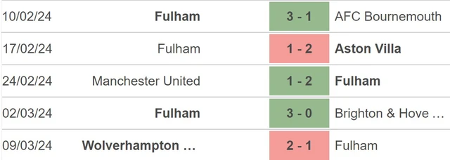 Nhận định bóng đá Fulham vs Tottenham (0h30,17/3), vòng 29 Ngoại hạng Anh - Ảnh 3.