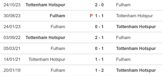 Nhận định bóng đá Fulham vs Tottenham (0h30,17/3), vòng 29 Ngoại hạng Anh - Ảnh 5.