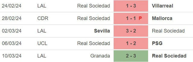 Nhận định bóng đá Sociedad vs Cadiz (03h00, 16/3), vòng 29 La Liga - Ảnh 3.