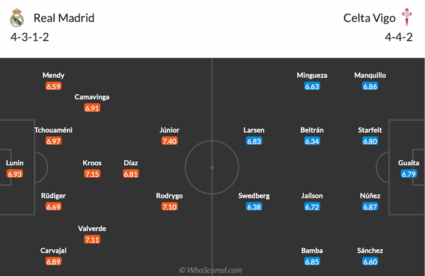Đội hình dự kiến Real Madrid vs Celta Vigo