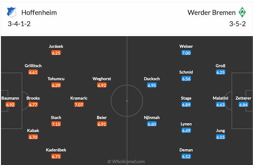 Đội hình dự kiến Hoffenheim vs Werder Bremen