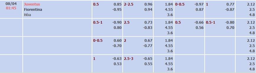 Tỷ lệ kèo Serie A Juventus vs Fiorentina
