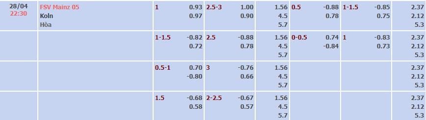 Tỷ lệ kèo Bundesliga Mainz vs Koln