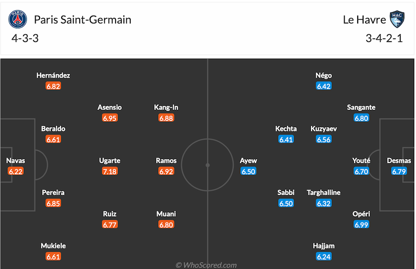 Đội hình dự kiến PSG vs Le Havre