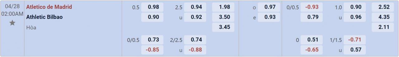 Tỉ lệ kèo Atletico Madrid vs Athletic Bilbao