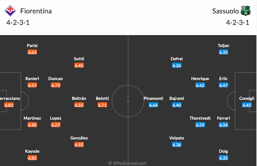 Đội hình dự kiến Fiorentina vs Sassuolo