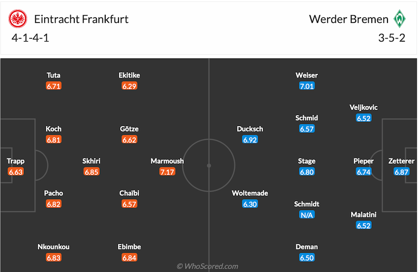 Đội hình dự kiến Frankfurt vs Werder Bremen