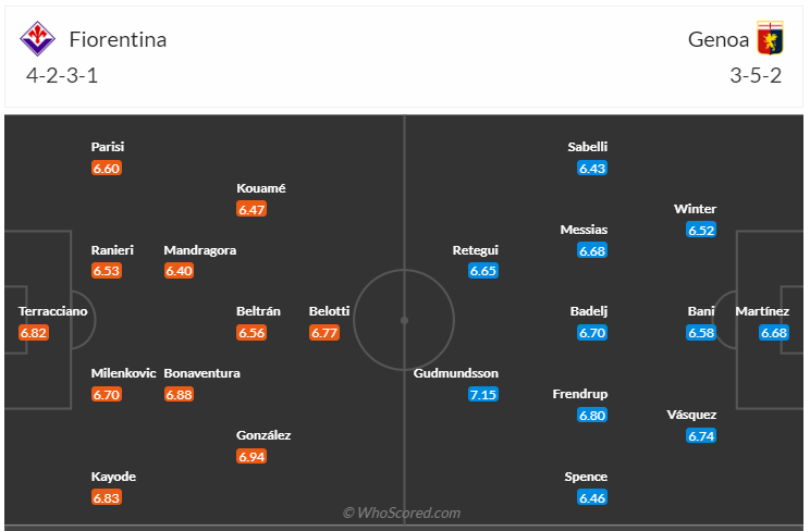 Đội hình dự kiến Fiorentina vs Genoa
