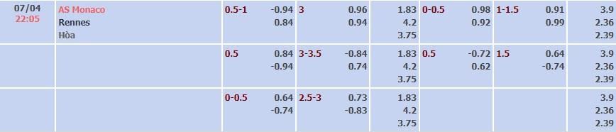 Tỷ lệ kèo Ligue 1 AS Monaco vs Rennes