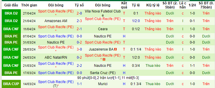 Nhận định, soi kèo Atlético Mineiro vs Sport Recife, 7h30 ngày 1/5: Vé cho chủ nhà - Ảnh 2