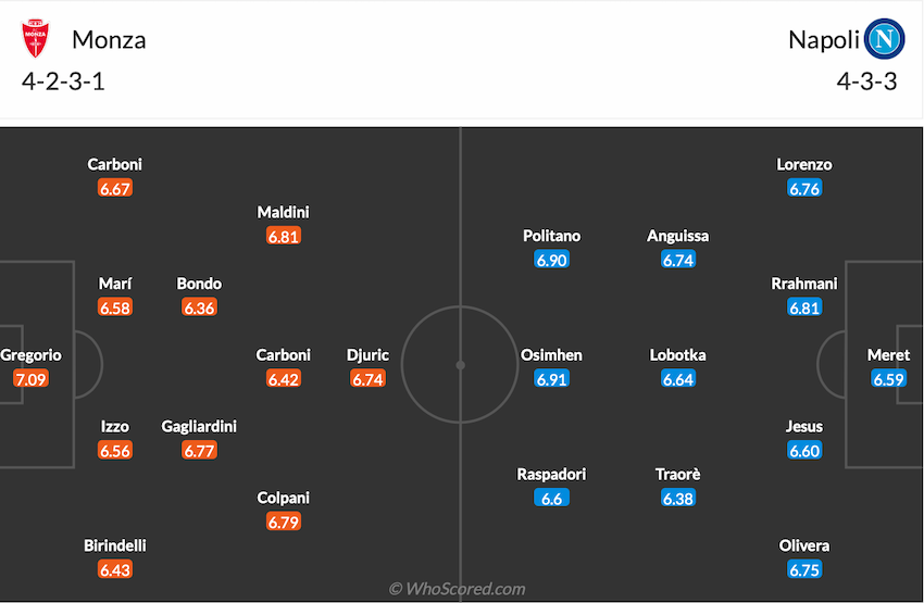 Đội hình dự kiến Monza vs Napoli