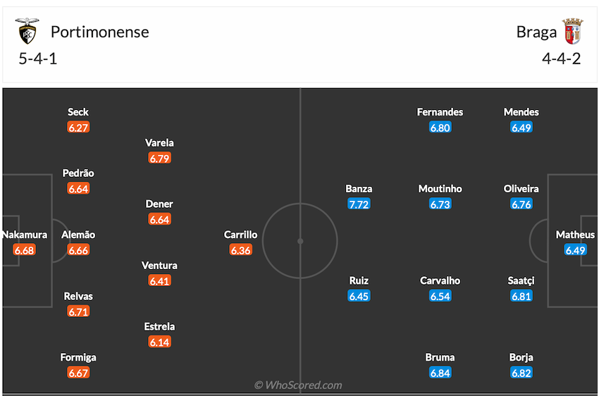 Đội hình dự kiến Portimonense vs Braga