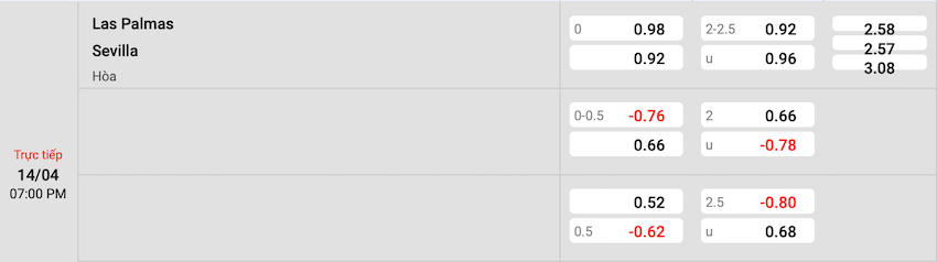 Tỷ lệ kèo Las Palmas vs Sevilla