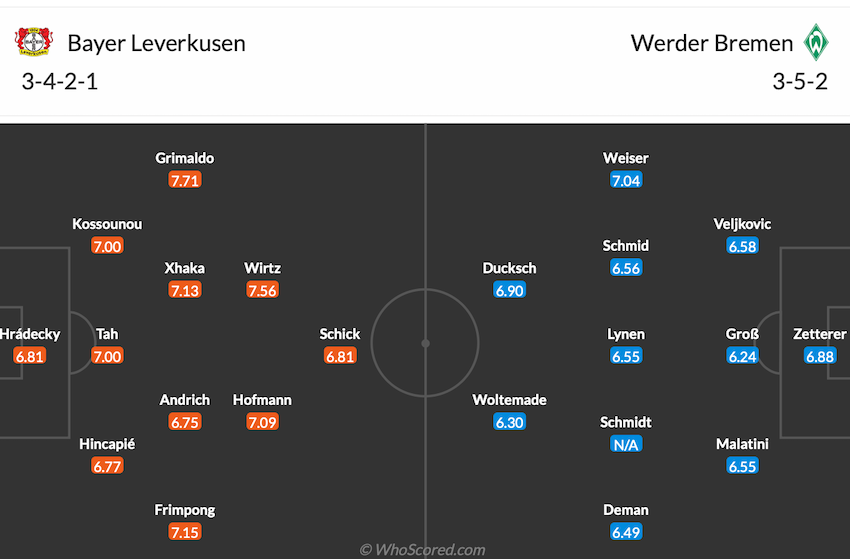 Đội hình dự kiến Leverkusen vs Werder Bremen