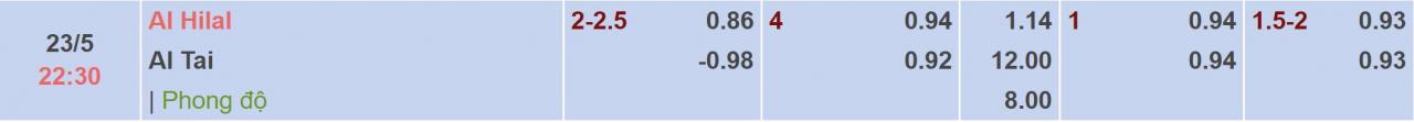 Tỉ lệ kèo Al Hilal vs Al Tai