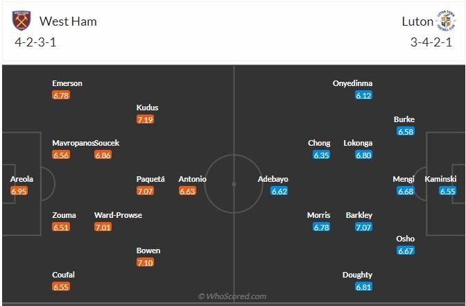 Đội hình dự kiến West Ham vs Luton