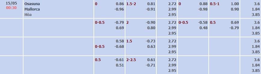 Tỷ lệ kèo La Liga Osasuna vs Mallorca