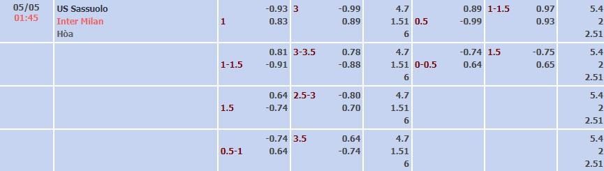 Tỷ lệ kèo Serie A Sassuolo vs Inter Milan